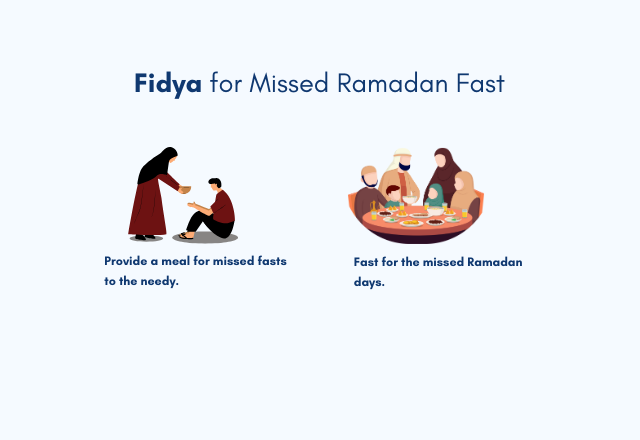 fitrana and fidya values for 2025