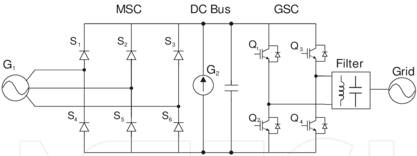 difference between AC and DC