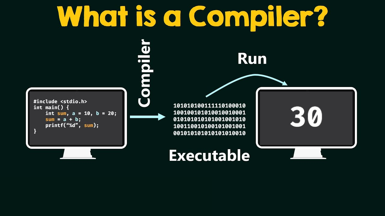 Difference Between Compiler and Interpreter