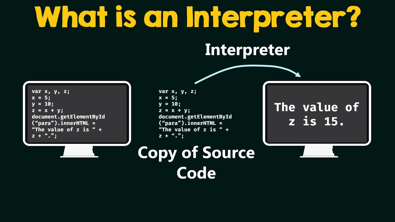 Difference Between Compiler and Interpreter