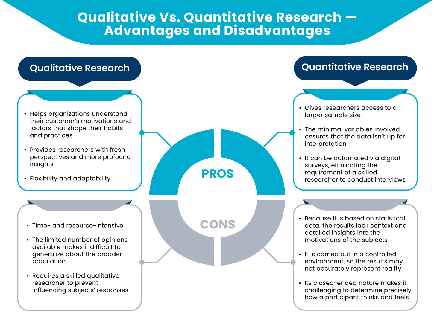 Benefits and limitations of qualitative vs quantitative research 