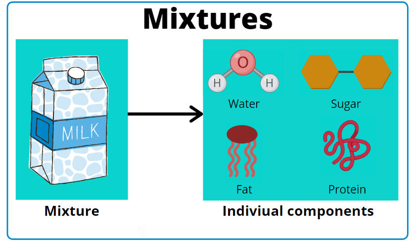 differences between mixtures and compounds