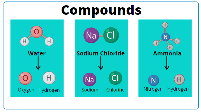 differences between mixtures and compounds
