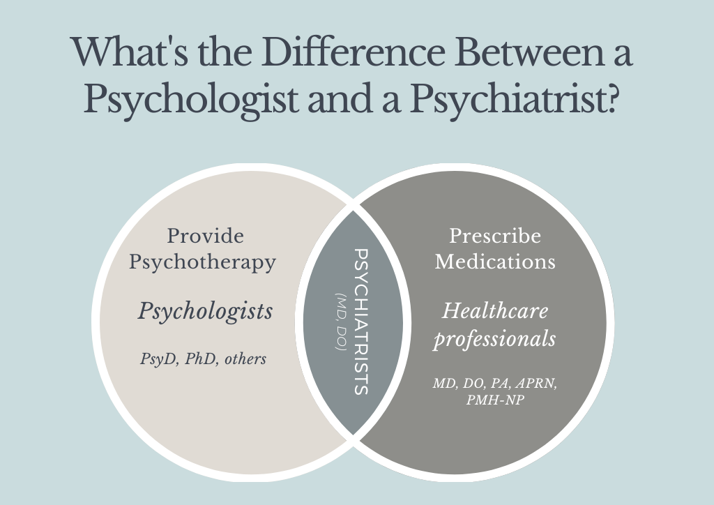 difference between a psychologist and a psychiatrist