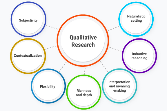 differences between qualitative research and quantitative research